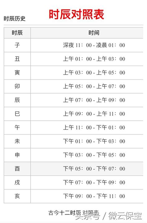 時辰五行對照表